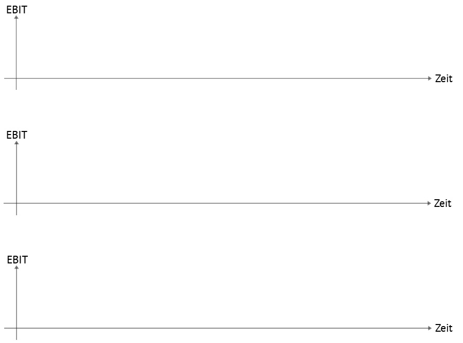 EBIT Graf
